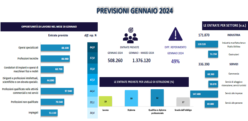 PREVISIONI GENNAIO 2024