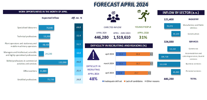 FORECAST APRIL 2024