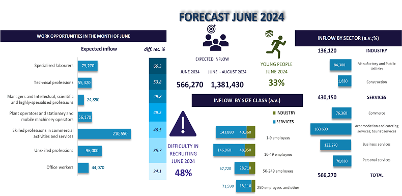 FORECAST JUNE 2024