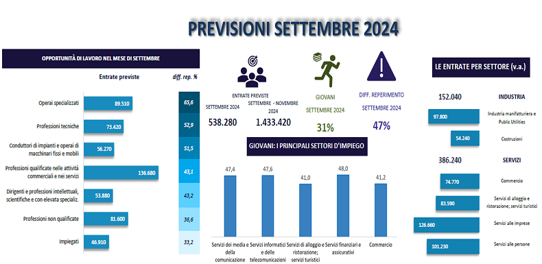 PREVISIONI SETTEMBRE 2024