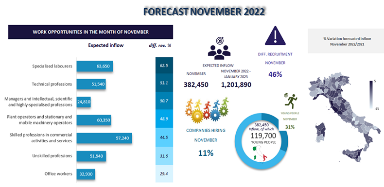 November 2022