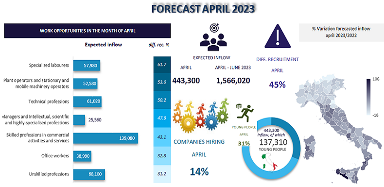 Forecast April 2023