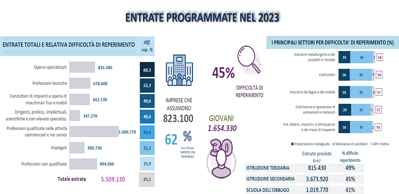 ENTRATE PROGRAMMATE NEL 2023