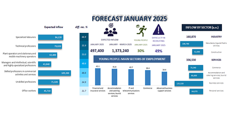 FORECAST JANUARY 2025