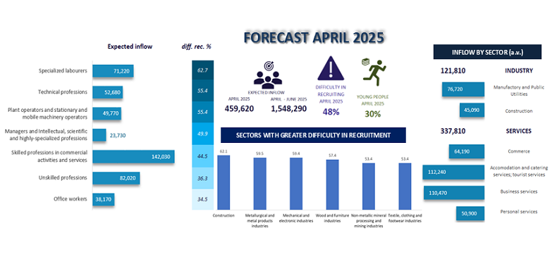 FORECAST APRIL 2025