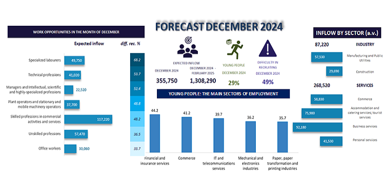 FORECAST DECEMBER 2024