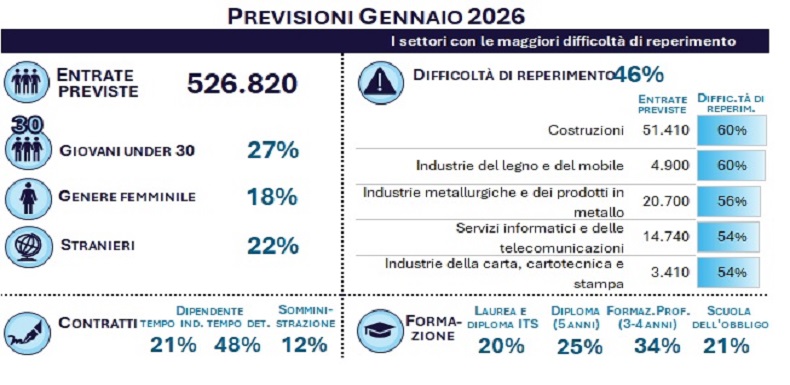 Previsione Gennaio 2026