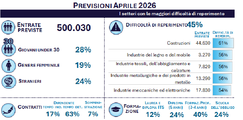 PREVISIONI APRILE 2026