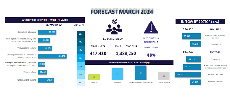 FORECAST MARCH 2024