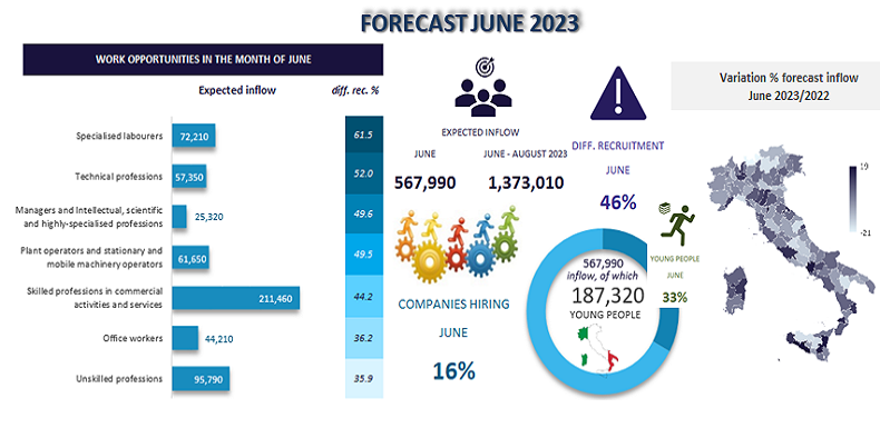 Forecast June 2023